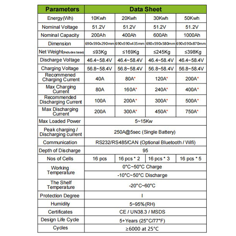 solar power battery storage