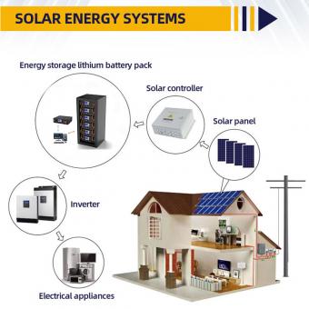 51.2v Lifepo4 Battery Pack 48V 100Ah 200Ah