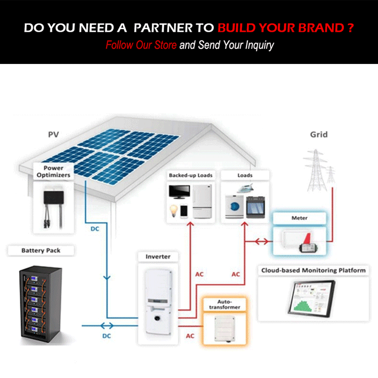 ¿Cuánto cuesta el sistema de batería solar doméstico?