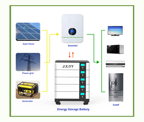 Batería Lifepo4 de 48 V para sistema de generación de energía solar doméstica, batería renovable para respaldo de energía en el hogar.