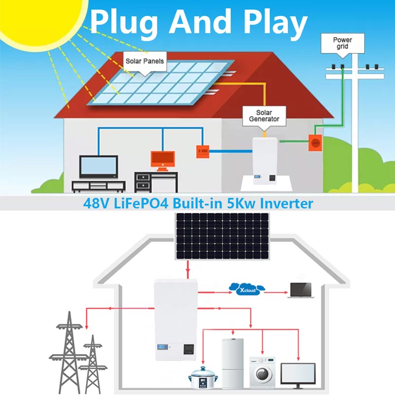 ¿Cuáles son las ventajas del sistema de almacenamiento de energía de batería montado en la pared?